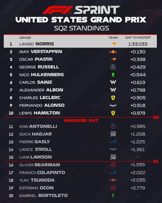 El ranking de la etapa.