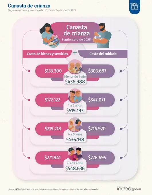 Datos del INDEC vía x