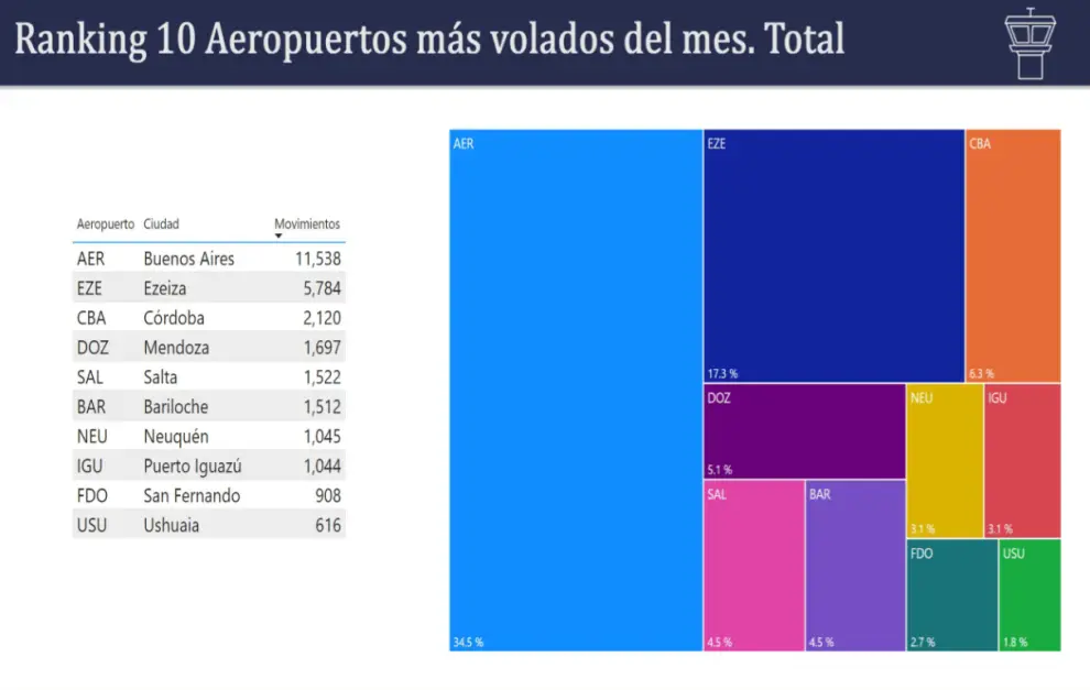 Informe de septiembre de la ANAC