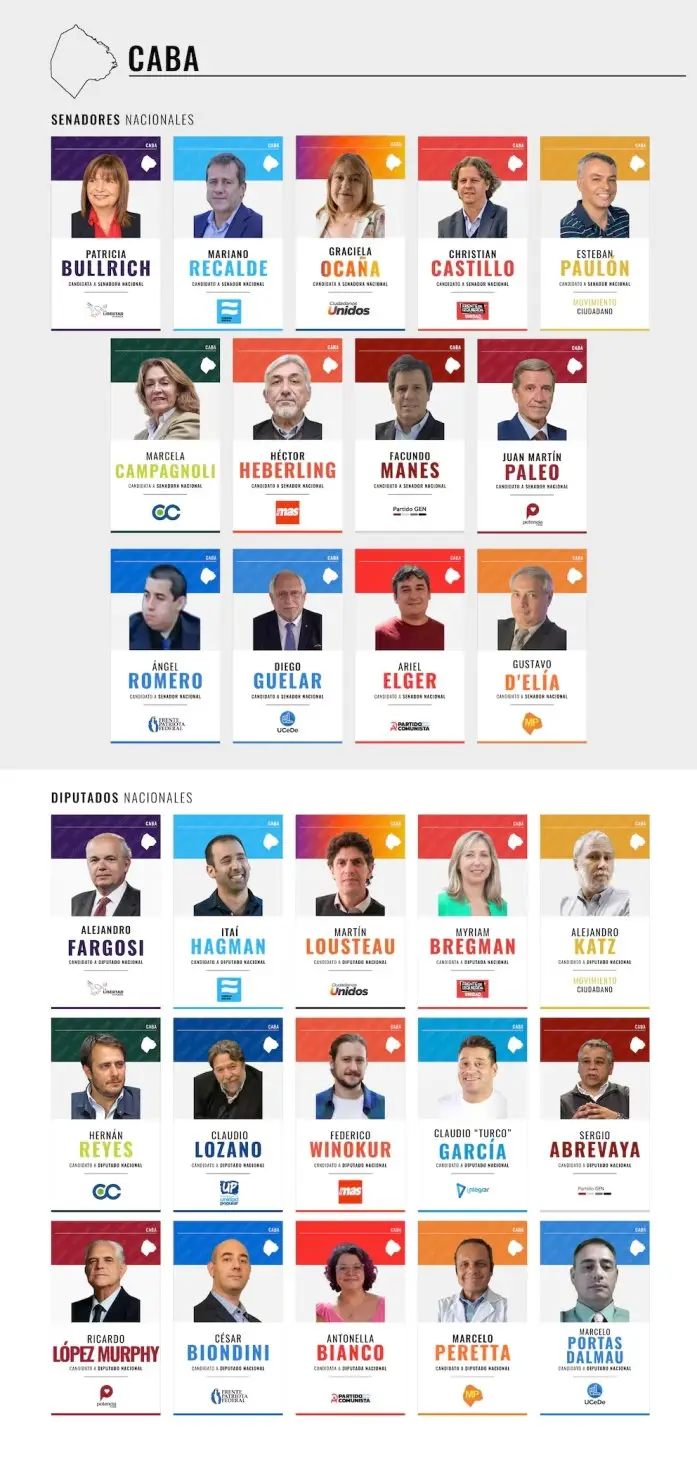 Candidatos de CABA