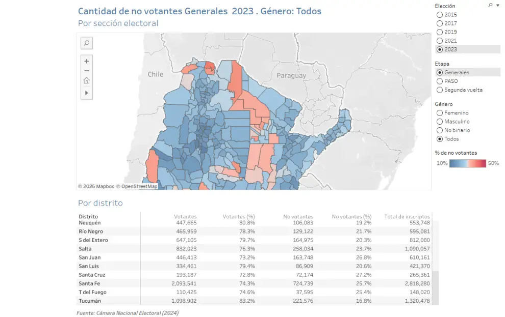 Números de la CNE año tras año