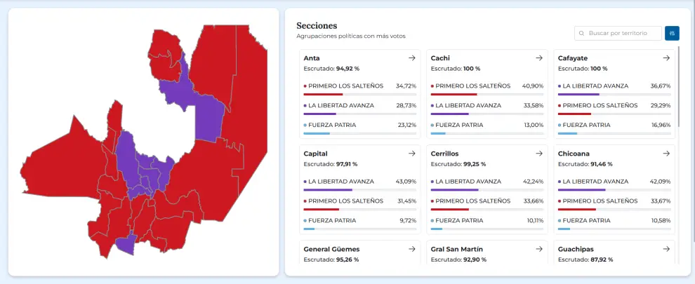 Resultados en diputados nacionales a lo largo de la provincia