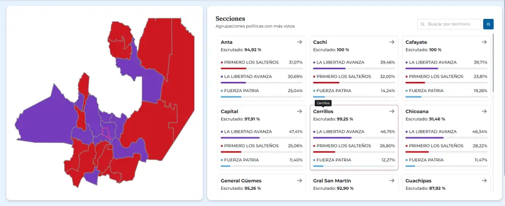 Resultados en senadores nacionales a lo largo de la provincia.