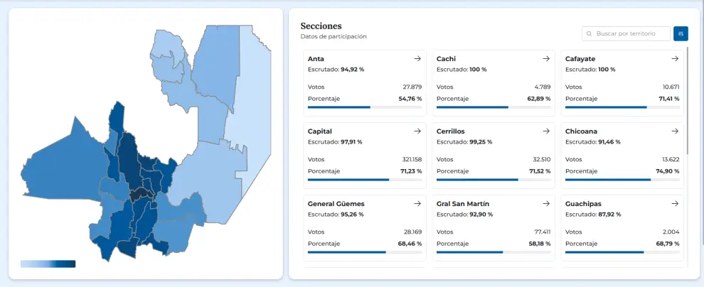 Participación a lo largo de la provincia. 