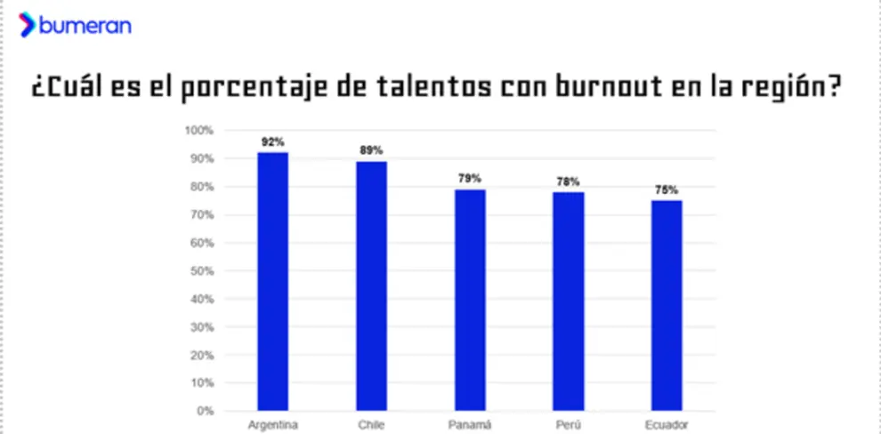 Síndrome de Bournot