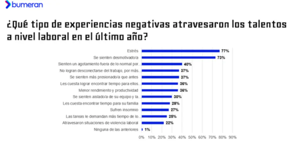 Síndrome de Burnout