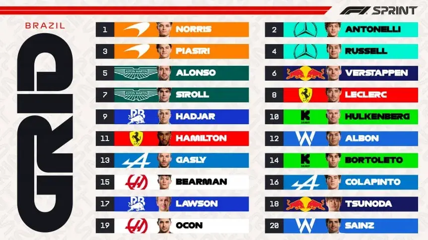 Las ubicaciones de la última carrera.