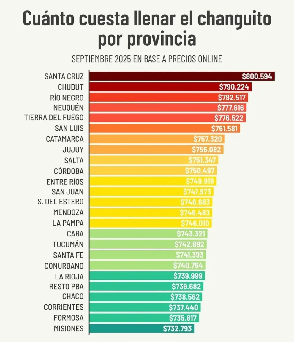 Ranking de las provincias más costosas para vivir en Argentina