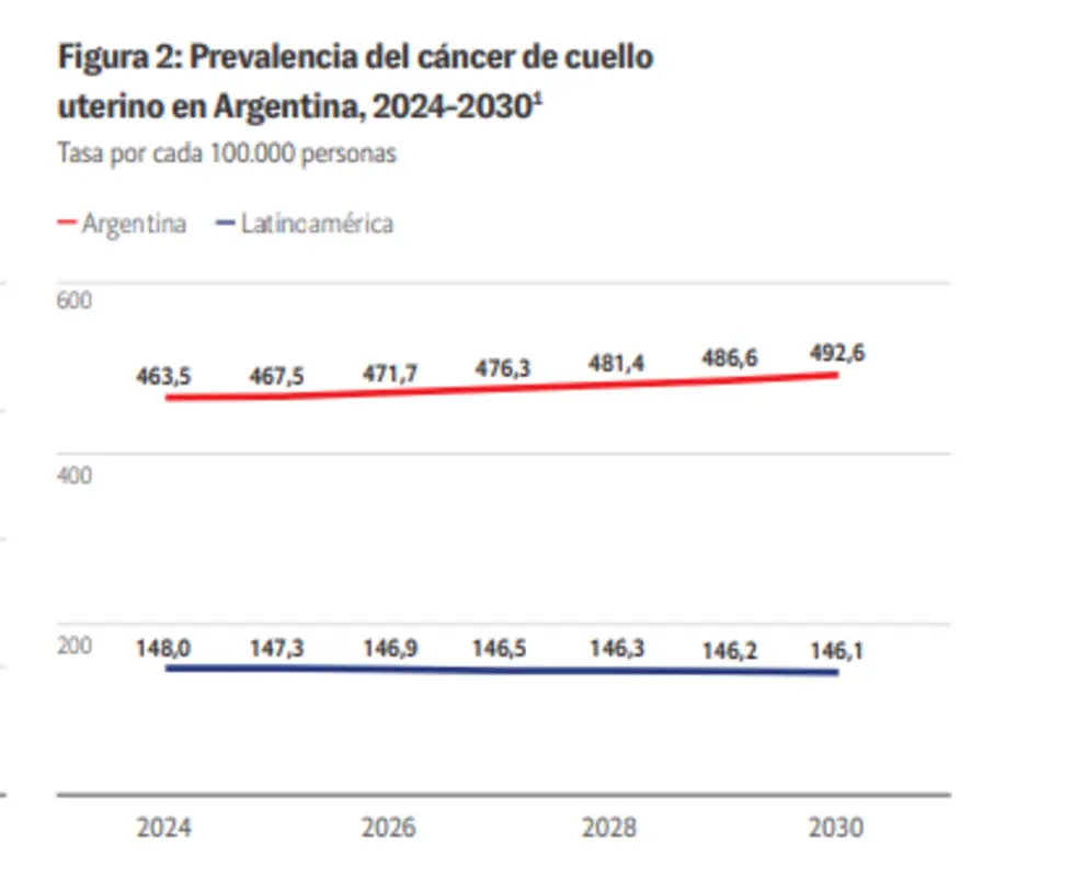 Datos