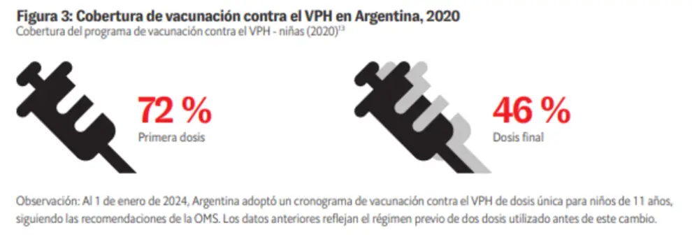 Datos