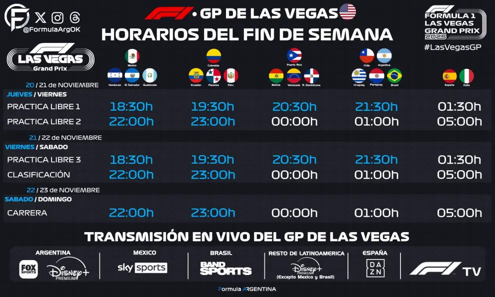 Horarios del Gran Premio de Las Vegas.