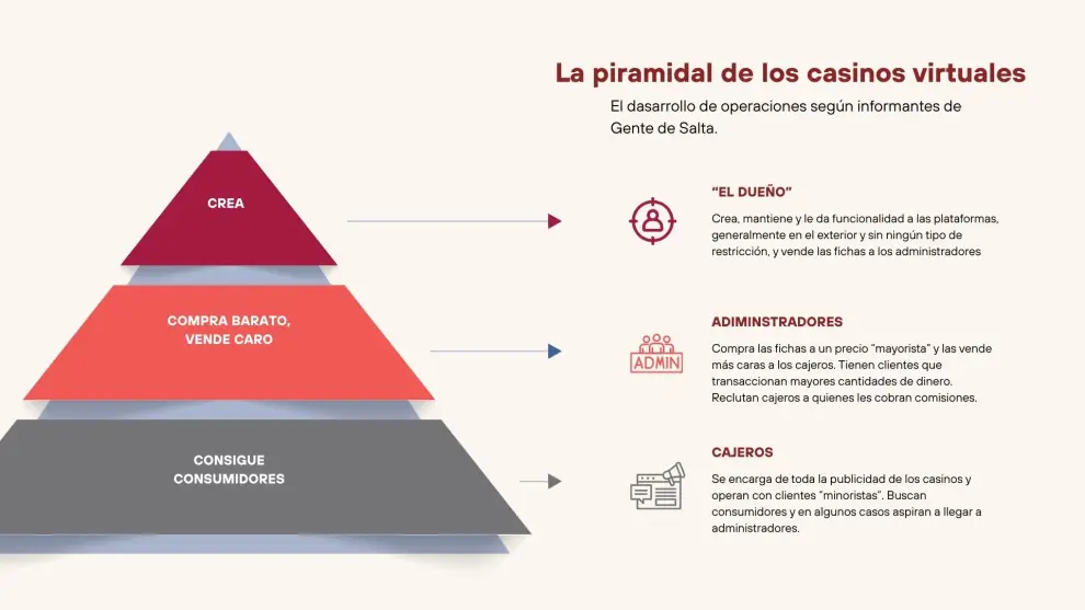 Funcionamiento de los casinos virtuales ilegales.