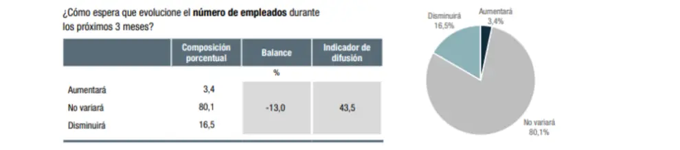 "El" dato del informe.