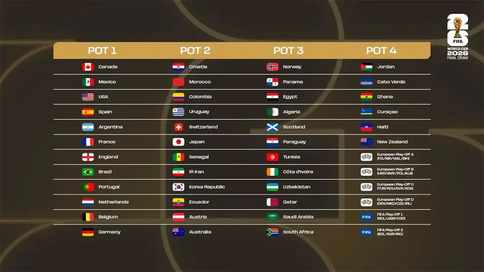 Los potes para el sorteo del Mundial de este viernes.