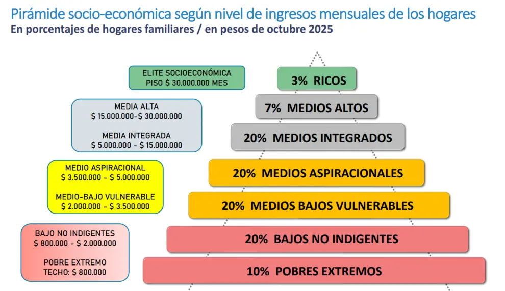 Fuente: UCA