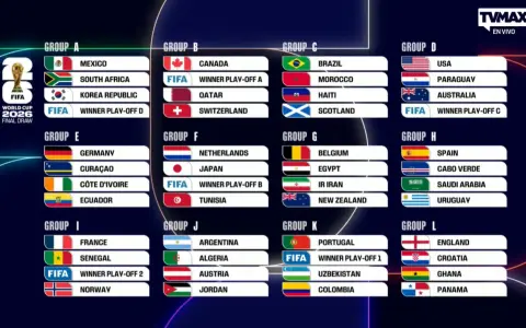 Así quedaron definidos los 12 grupos del Mundial Estados Unidos-México-Canadá 2026.