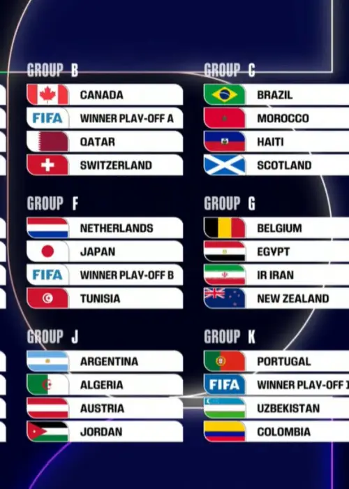 Así quedaron definidos los 12 grupos del Mundial Estados Unidos-México-Canadá 2026.