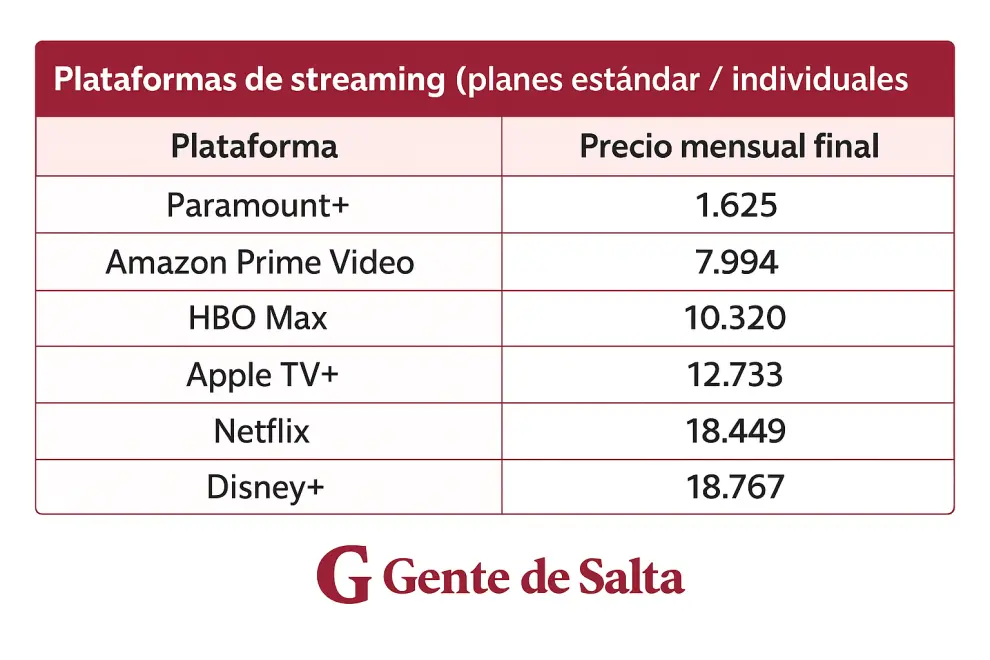 Precios con impuestos incluidos.