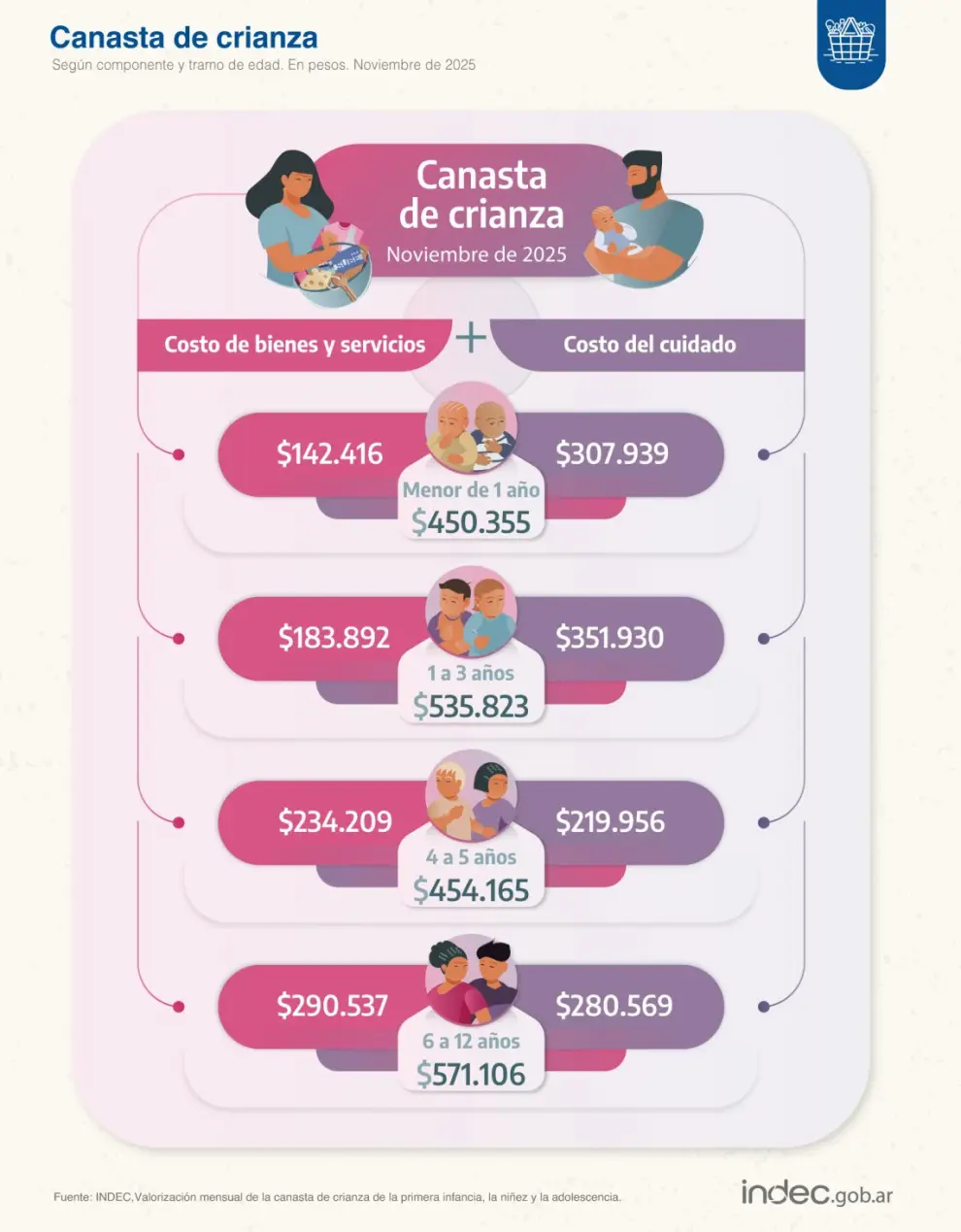 Fuente: INDEC.