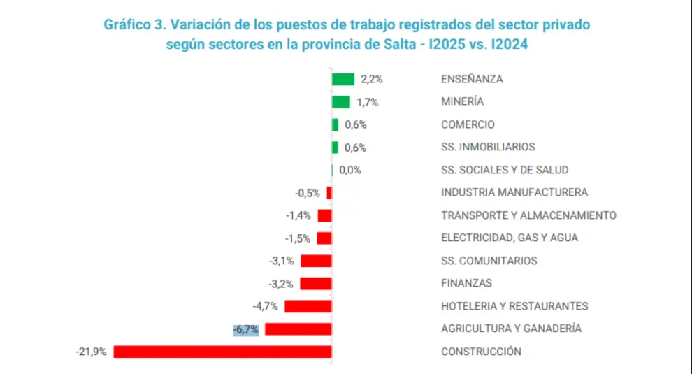 Comparación interanual. Fuente: CEPA.