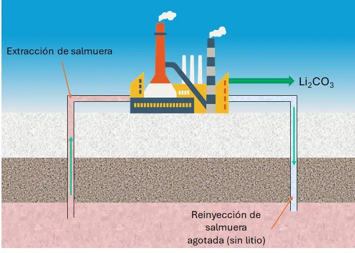 Investigación salares