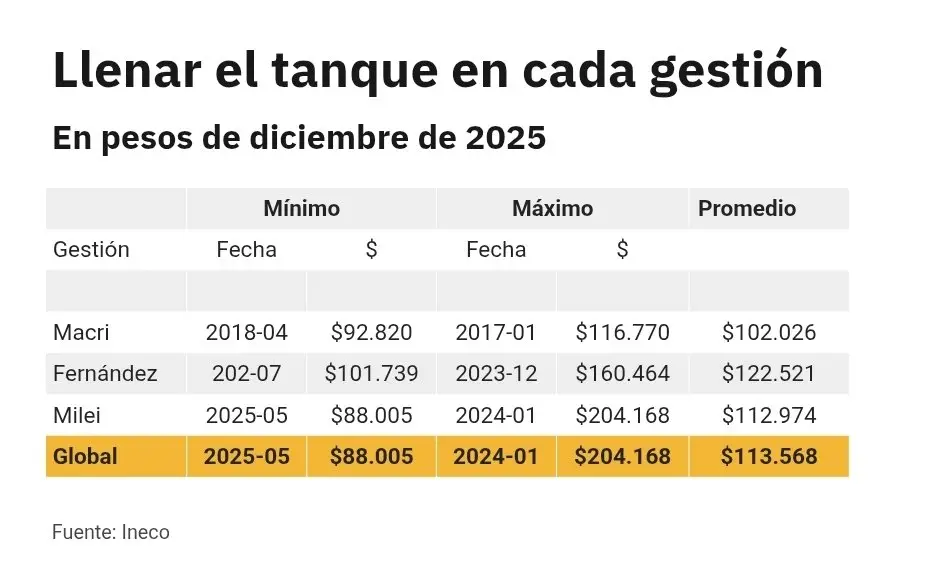 Comparación de gestiones.