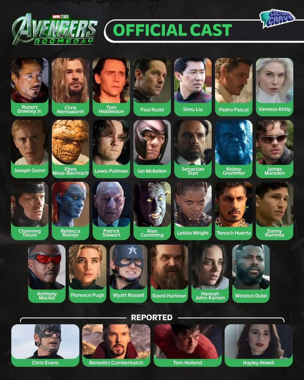 El cast.