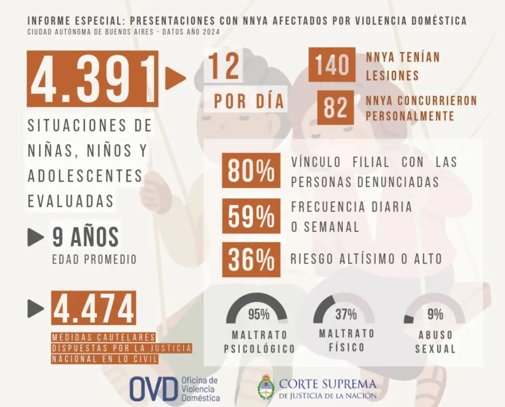 violencia contra niños y adolescentes