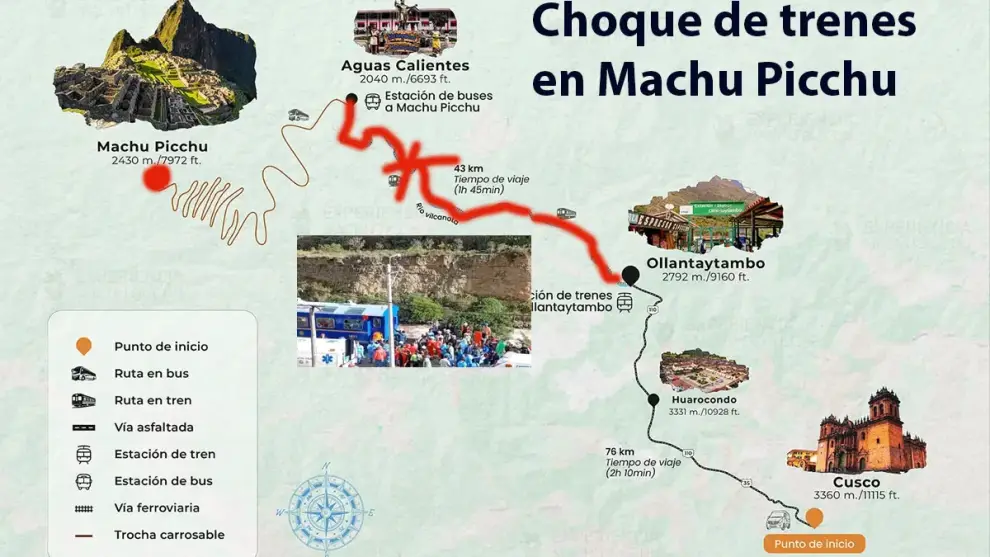 Choque de trenes Machu Picchu