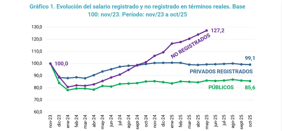 Fuente: CEPA