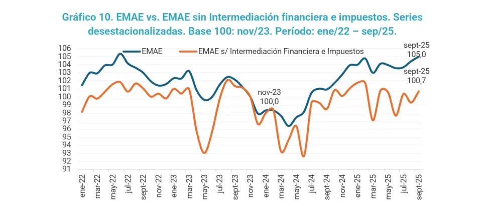 Fuente: CEPA