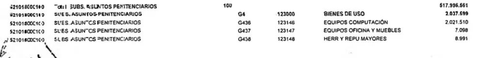 Captura del Presupuesto 2025 para el SPPS. (Boletín oficial)
