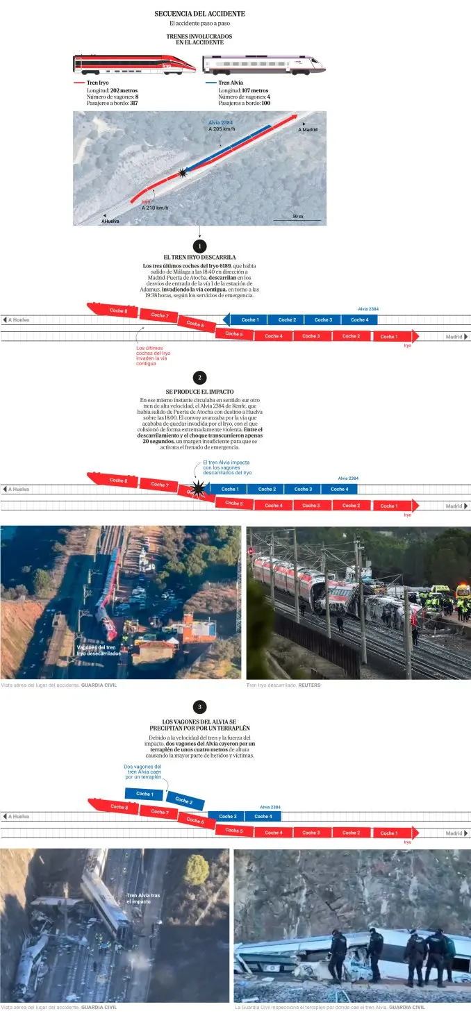 Accidente de trenes en España