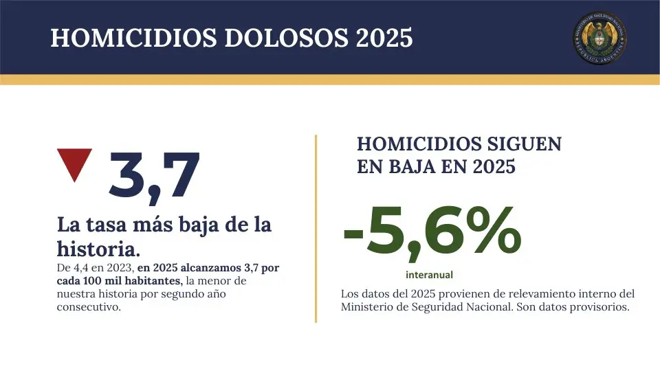 Tasa de homicidios