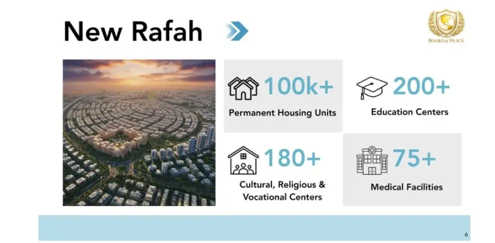 “Nueva Rafah”, se construirían más de 100.000 unidades de vivienda permanente