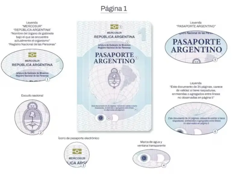 Nuevo pasaporte