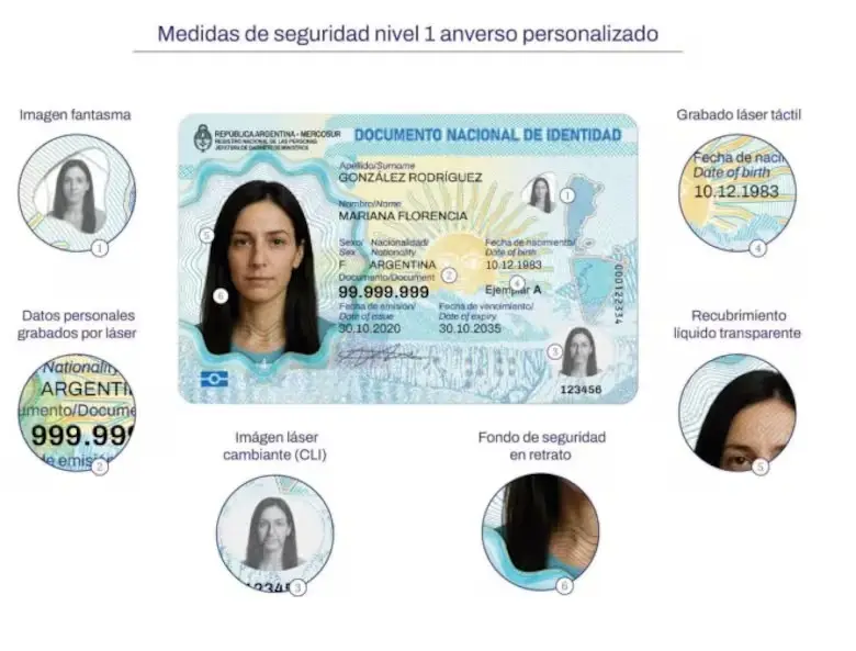 Medidas de seguridad del reverso del nuevo DNI