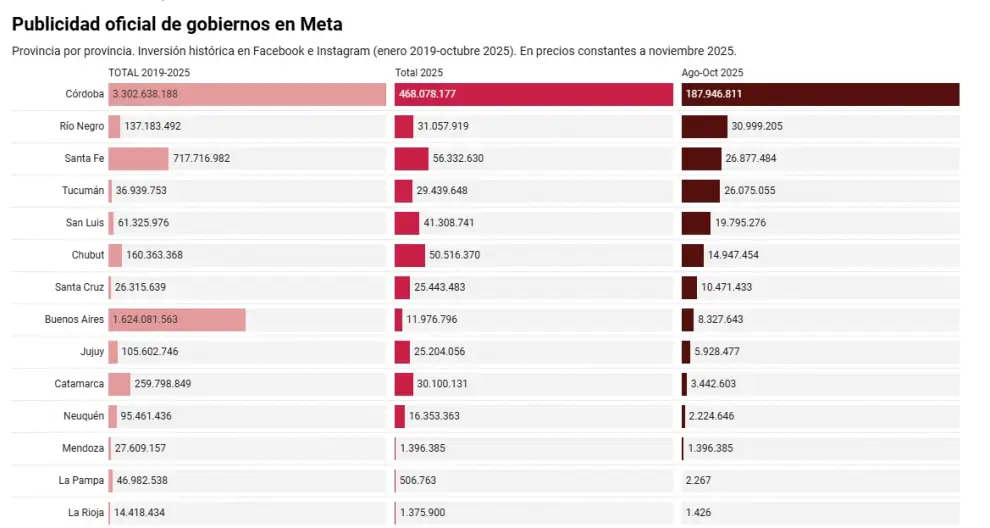 Publicidad oficial de gobiernos en Meta