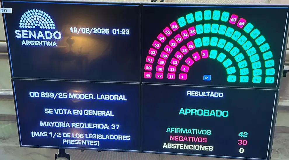 la votación en el Senado