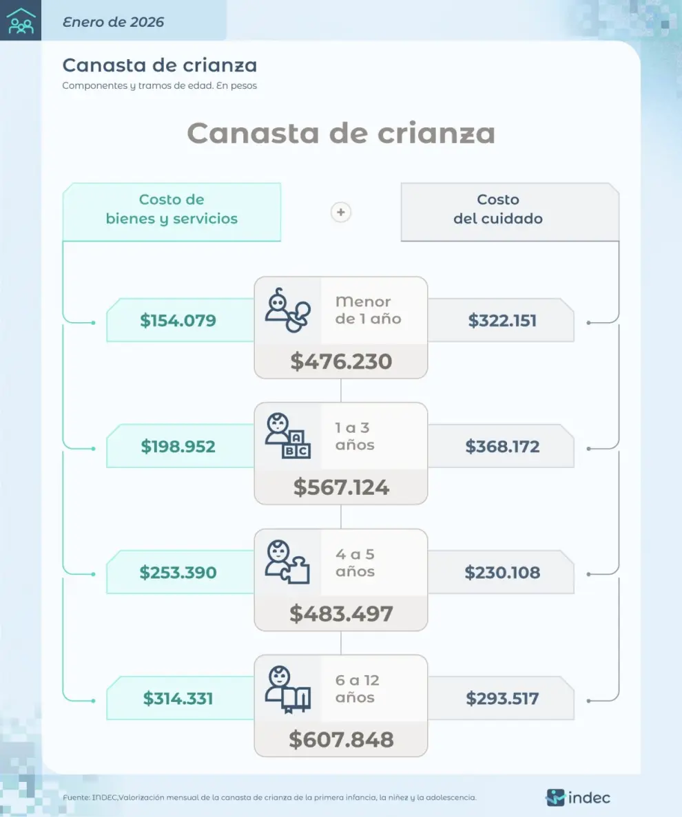 Costo por rango etario.