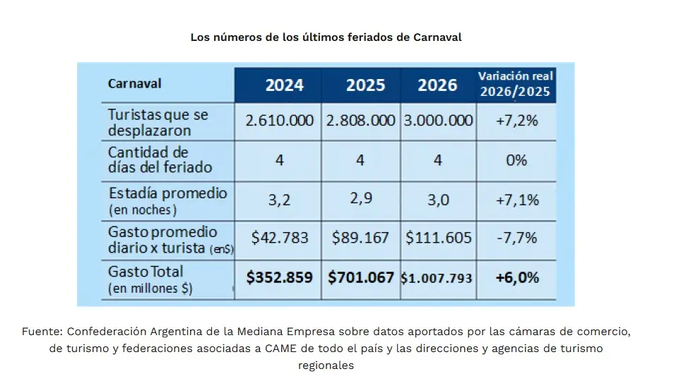 Datos de la CAME