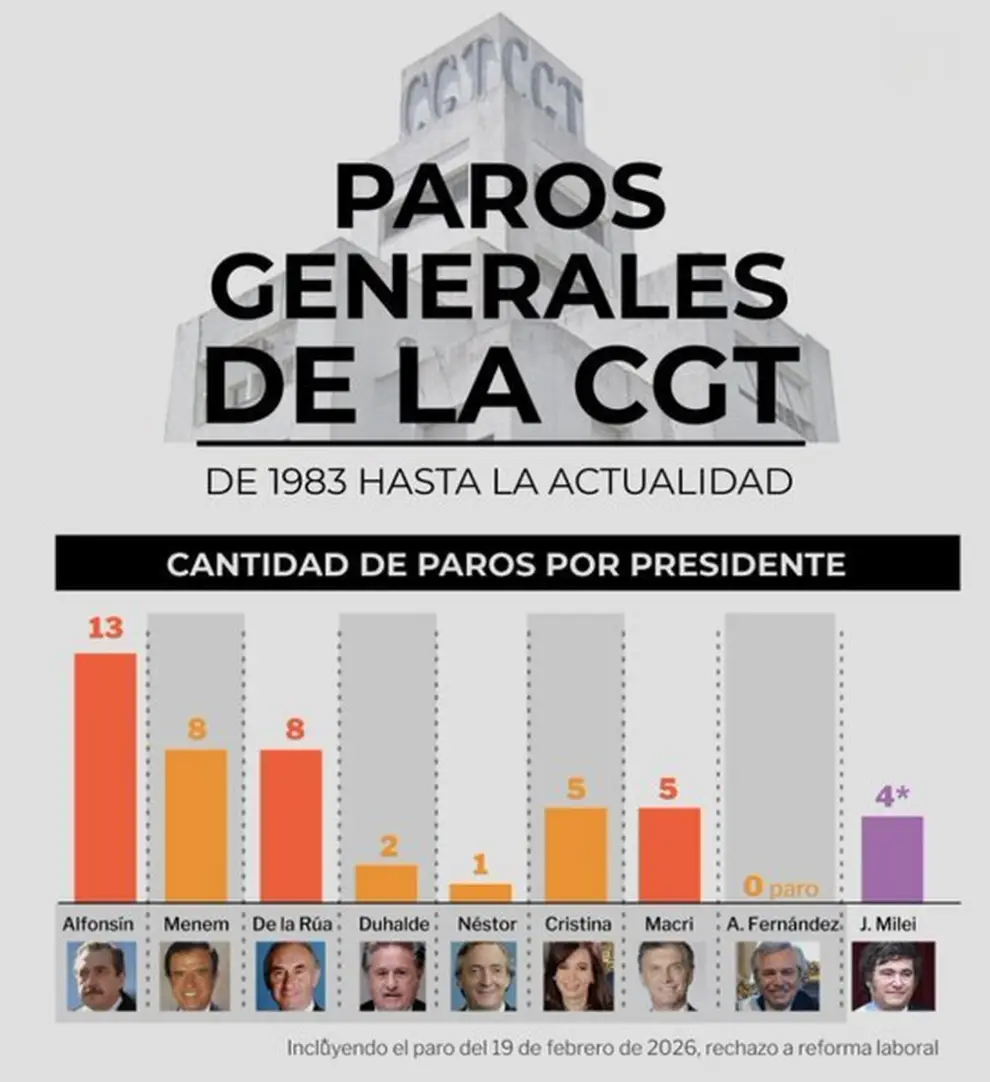 Paros por presidente.