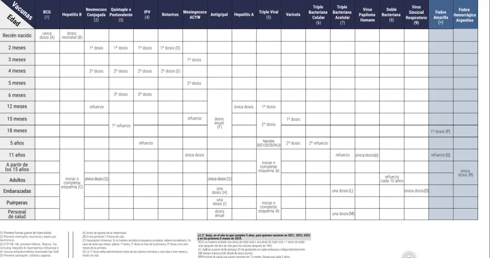 Calendario Nacional de Vacunas
