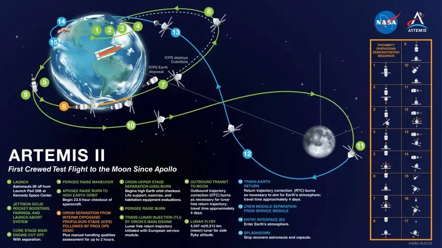 Artemis II