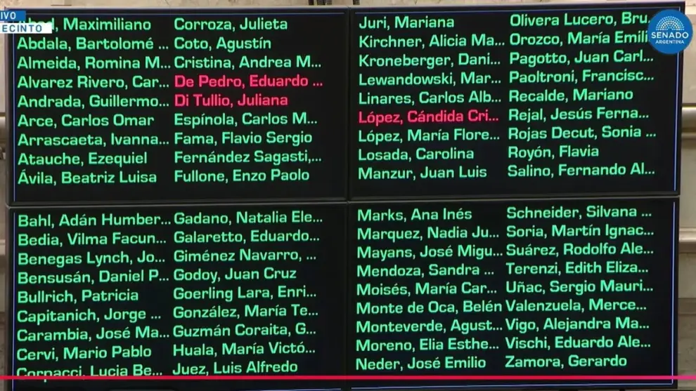 Con nombre y apellido.