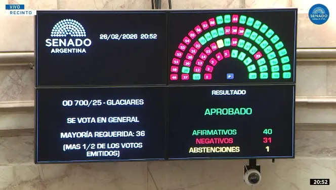 Votación ley de Glaciares