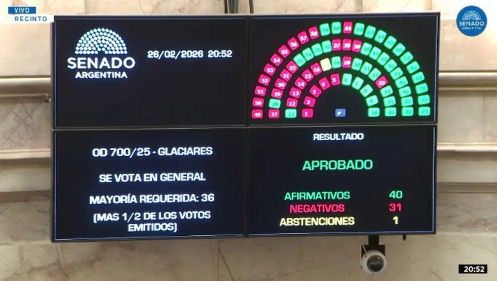 Votación Ley de Glaciares