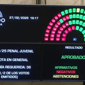 Sesión especial en el Senado: se aprobó la Reforma Penal Juvenil y la edad de imputabilidad bajará a 14 años