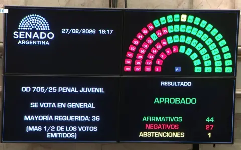 Votacion