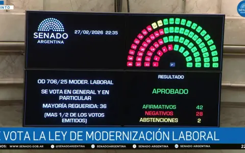 Ley de reforma laboral